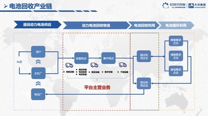 大洋供應鏈 專業供應鏈管理服務的卓越實踐
