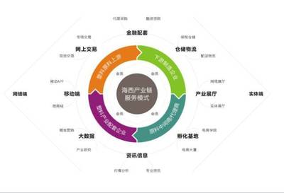 微評 | 廣東柏亞供應鏈 以軟件定義服務，驅動供應鏈智慧升級