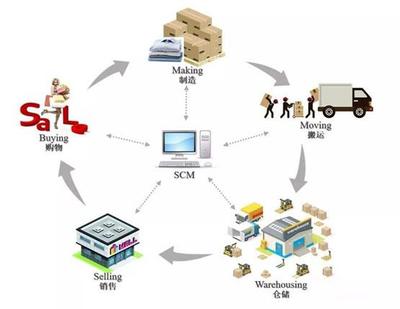 軟件開發(fā) 泛家居行業(yè)應(yīng)對(duì)生存挑戰(zhàn)的核心引擎
