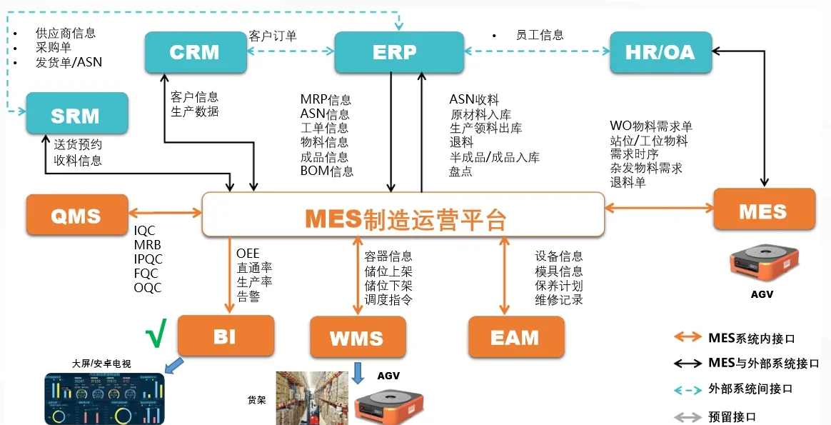 制造業(yè)工廠管理系統(tǒng)集成 通過(guò)供應(yīng)鏈管理服務(wù)提升效率與質(zhì)量