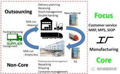 WMS大腦 賦能智慧物流、倉(cāng)儲(chǔ)與城市，重塑供應(yīng)鏈管理服務(wù)